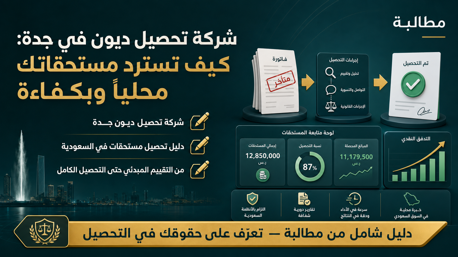 شركة تحصيل ديون في جدة: كيف تسترد مستحقاتك محلياً وبكفاءة